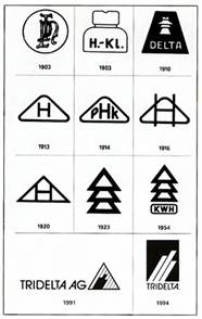 Bild 6: Entwicklung des Warenzeichens