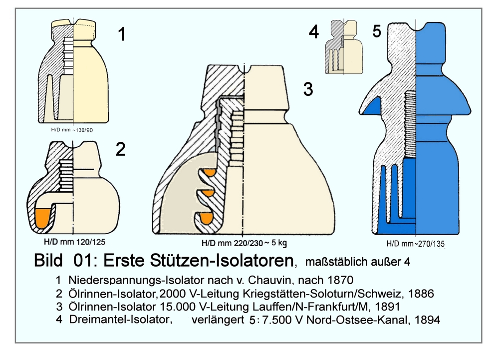 Bild 01: erste Stützen-Isolatoren